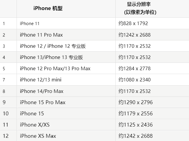 苹进贤果维修分享iPhone主屏幕壁纸显得模糊怎么办