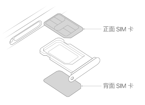 进贤苹果15维修分享iPhone15出现'无SIM卡'怎么办 