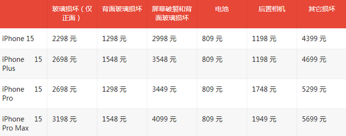 进贤苹果15维修站中心分享修iPhone15划算吗