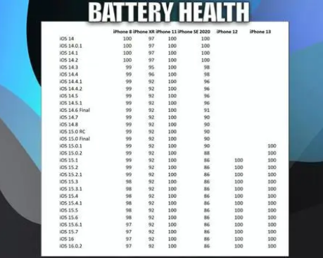 进贤苹果手机维修分享iOS16.0.2值得升级吗 