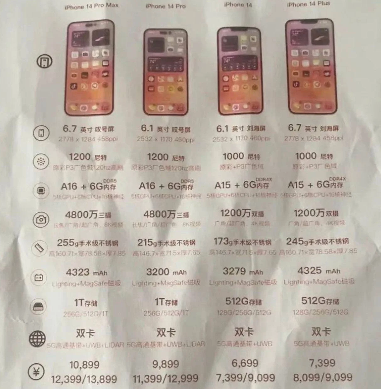进贤苹果14维修分享苹果 iPhone 14 预售价现身 