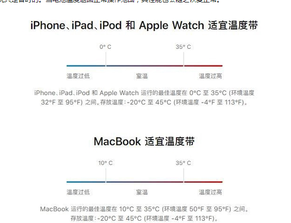 进贤苹果13维修分享iPhone 13耗电越来越快怎么办 