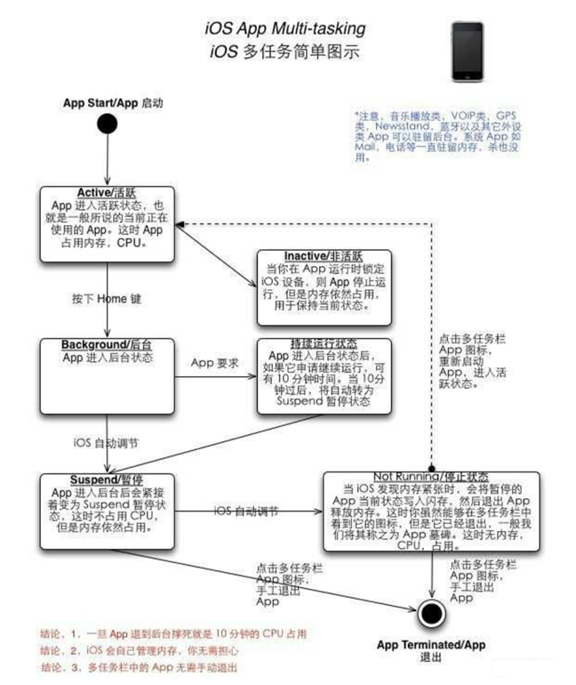 进贤苹果手机维修分享iPhone 为什么不加大内存 