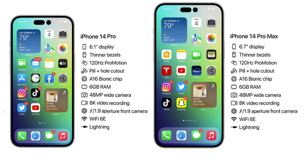 进贤苹果14维修分享iPhone 14具体参数汇总 