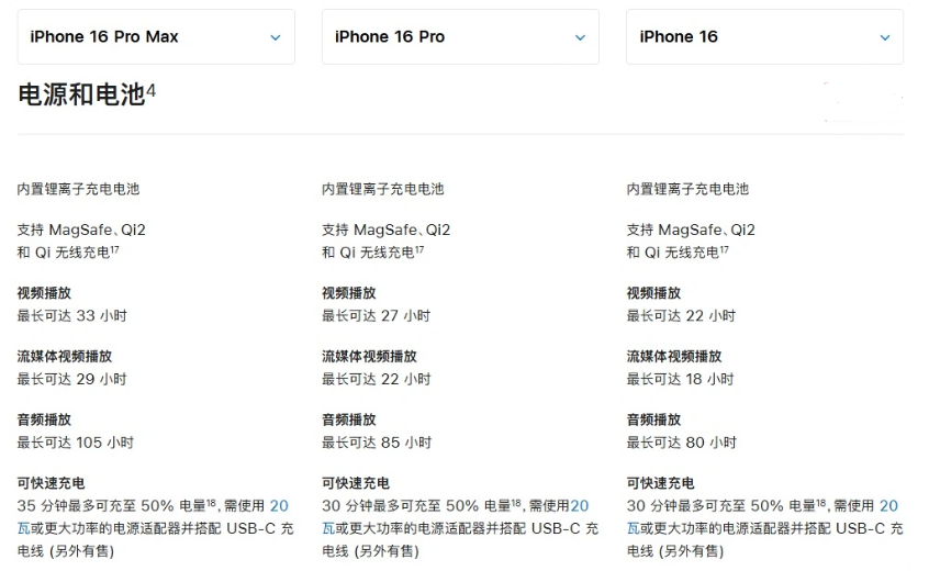 进贤苹果手机维修分享 iPhone 16 目前实测充电峰值功率不超过 39W 